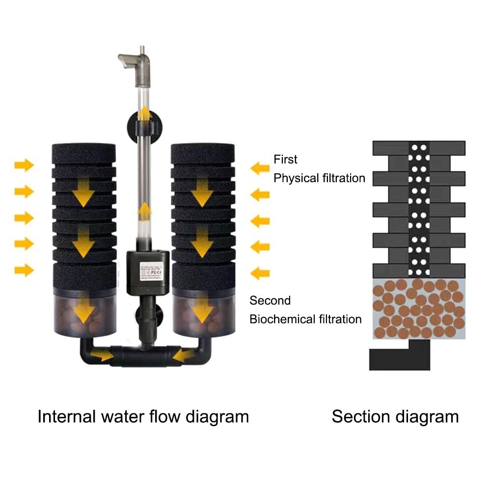 Filtro A Spugna Per Acquario - Filtrazione Meccanica E Biologica Silenziosa - Ideale Per Vasche Oltre 60cm