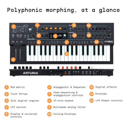 ARTURIA MINIFREAK シンセサイザー ミニフリーク の商品画像 1