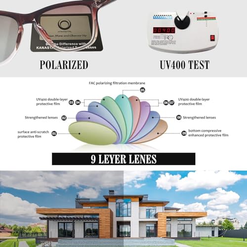 Image of KANASTAL Anti Blue Light Glasses for Women and Men | TR90 Frame,UV Protection,PC Lens,Lightweight,High Definition,Computer,Phone,Video Gaming,Television,Gaming,Screen