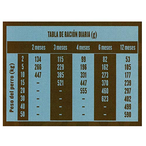 Banters Puppy Junior Pollo y Arroz 3 Kg - Imagen 3