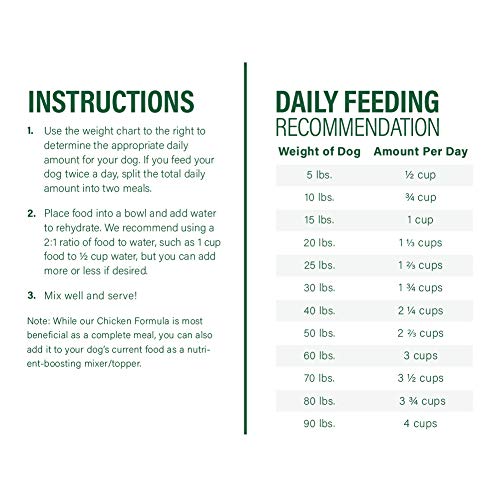 360 Pet Nutrition Raw Freeze-Dried Dog Food, High Protein, Balanced Meal, Chicken, Liver, Heart thumb #6