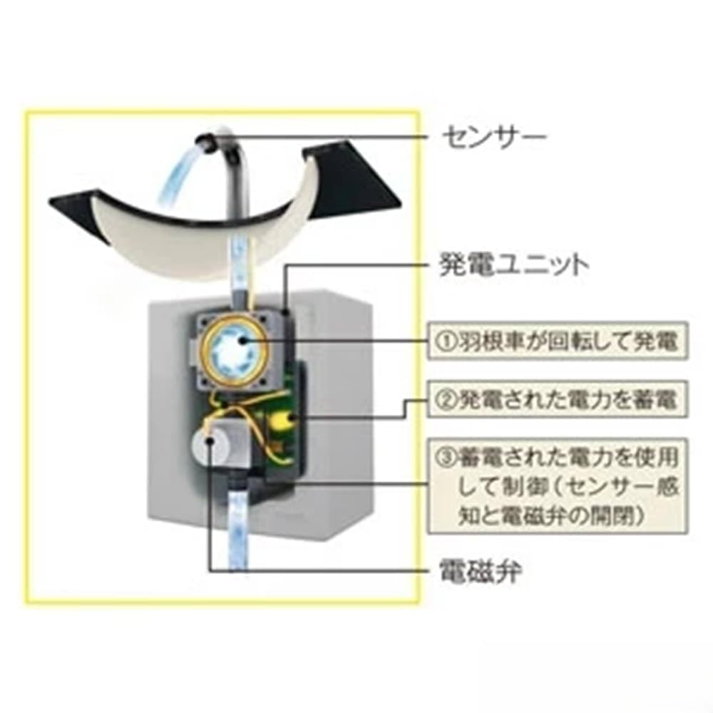 EOTOTO - 【新品訳あり(箱きず・やぶれ)】 TOTO　自動水栓機能部 単水栓　TLE03505J bn:12] 【新品訳あり(箱きず・やぶれ)】 TOTO 自動水栓機能部 単水