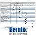 Bendix Priority1 CFC1821 Ceramic Rear Brake Pads for Select Models Jaguar E-Pace,F-Pace,I-Pace,XE,XF,Land Rover Discovery,Sport,Range Evoque,Velar,Volvo S60,S90,V60,V60 Cross Country,V90,V90 XC60,XC90
