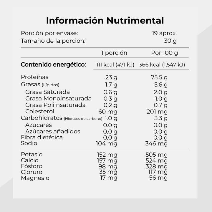 Proteínas, Imagen adicional
