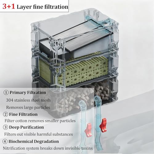 System filtracji do akwarium, wielowarstwowy filtr do akwarium z pompą, czysta cyrkulacja wody, praca przy niskim poziomie hałasu, 3-warstwowa duża pojemność