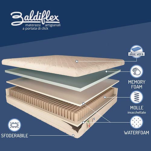 Baldiflex Matratze 700 Sprungfedern, CUS. Seifenschale Silver Safe, 170 x 200 cm, Memory 5 cm – Bild 3