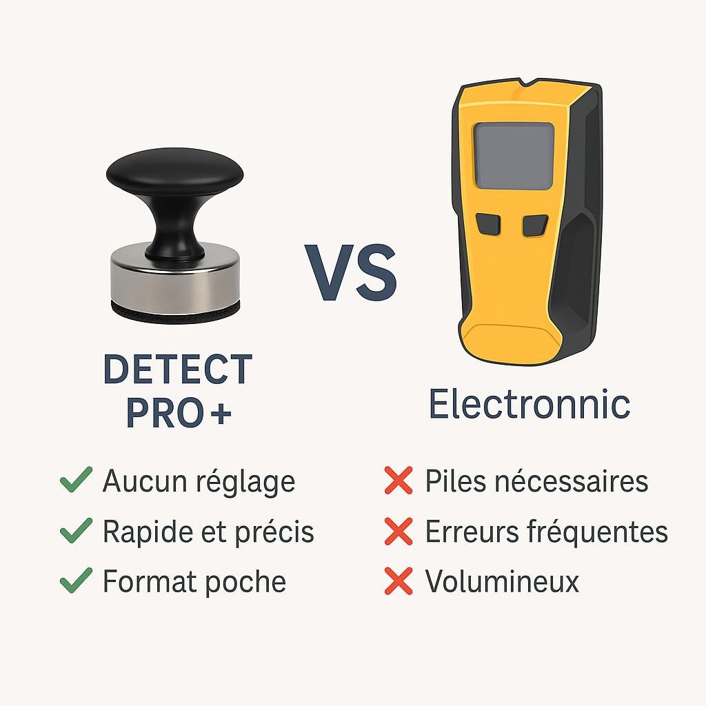 Aimant Détect PRO+ pour placo®, detection de rails et montants de cloisons sèches simple ET double épaisseur