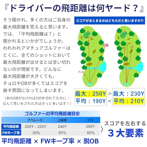 Larouge ラルージュ HT2ドライバー 10.5度 メンズ 右用 デカ短 460cc 44インチ 短尺仕様 軽量シャフト FD-50 ルール適合 (FD-50高弾性軽量カーボンシャフト, Sフレックス, 10.5, 度, 右利き) 5枚目