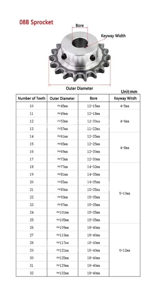Pignone di trasmissione 08B da 1 pezzo 14-32 denti for a catena 45 | Pignone a gradini industriale Passo 12,7 mm Chiavetta Albero 5-12 mm Multivelocità 14-40 mm(19mm (Keyway 6mm),23 Teeth)