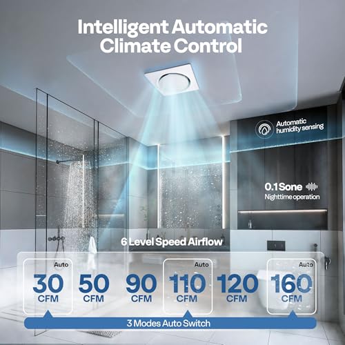 Image of VIVOHOME Bathroom Exhaust Fan with Light & Humidity Sensor (160-110-30CFM)