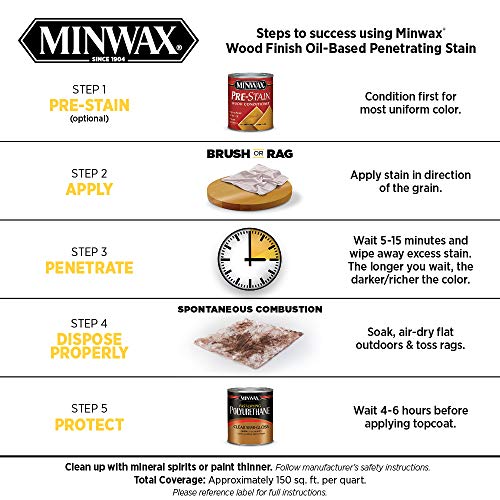 Minwax 70049 Wood Finish Penetrating Stain, 1 Quart - 0,946 L, Honey - Image 7
