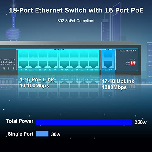 Image of YuanLey 16 Port PoE Switch with 2 Gigabit Uplink, 16 PoE+ Port 10 /100Mbps Network Switch, 802.3af /at Compliant, Durable Metal with 250W High Power, Unmanaged Plug and Play