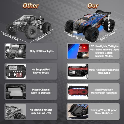 Image of Nikuku Fast Remote Control Car, 38 KPH High Speed Off Road RC Cars with 2.4 GHz, 1:20 Scale 4WD Electric All Terrain RC Monster Truck Toys, Christmas Birthday Gifts for Adults & Boys