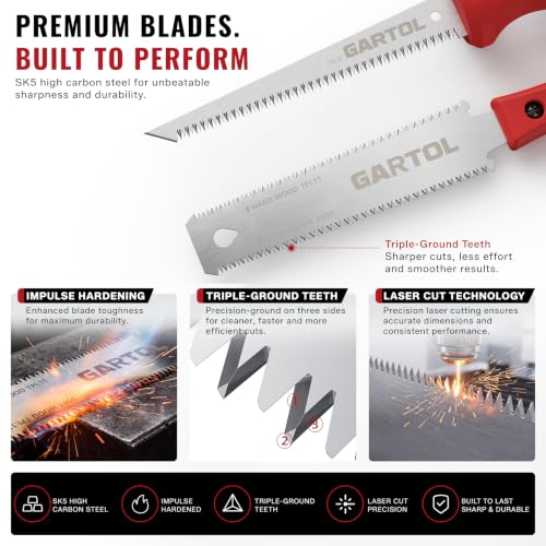 Image of GARTOL 6-Inch Jab and Pull Saw Kit for Drywall, Wood Trim, and PVC