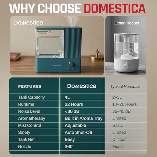 Image of Domestica AeroMist Humidifier for Room Moisture | Ultrasonic Warm Mist with 4L Tank | Up to 32H Runtime | Aroma Diffuser with Aroma Pan | LED Night Light, 2-Level Mist Control | Easy Top-Fill & Quiet