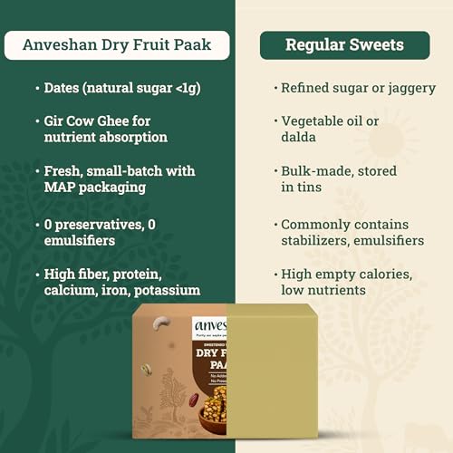 Image of Anveshan Khajoor Dry Fruit Paak Mithai - 200 gm | Super Healthy Sweets | Sugar Free | 100% Natural | Made Using Dates, Nuts, A2 Desi Cow Ghee