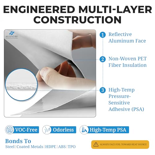 Second Skin Thermal Block Heat Shield