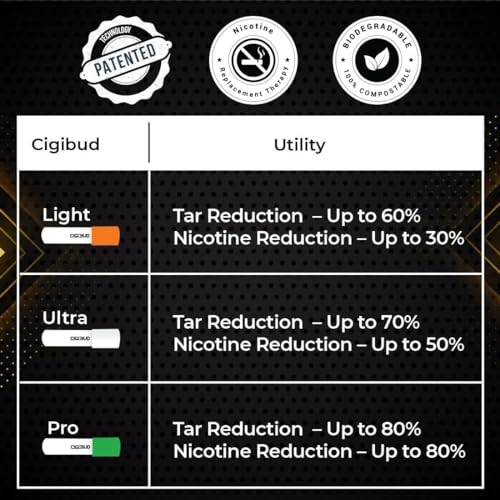 Image of NANOCLEAN GLOBAL PVT. LTD Cigibud Nanoclean Filters | Featured on Shark Tank India 2.0 | Slim Filters for Tar & Smoke Control - White Color - Pack of 1-30 Filters
