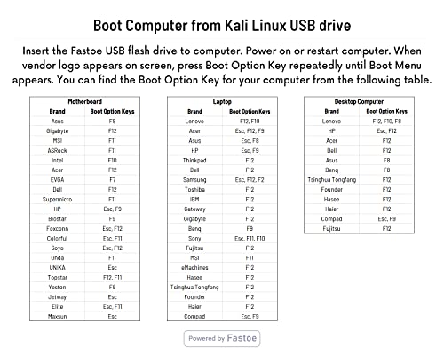 Kali Linux 2021 clé USB 64 bits pour tester la sécurité sans installer - 4