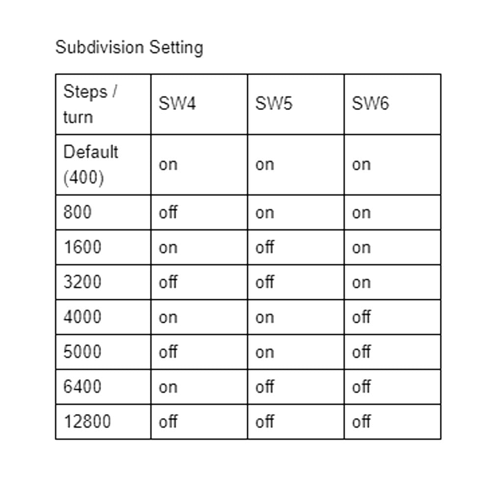 BORDSTRACT Schrittmotor, Nema 23 2,2 Nm 1,8° 2 Phasen IM56EL DC 24 bis 50 V, integriert mit Treiber, impulsgesteuert, kompaktes, leichtes Set für Automatisierungsgeräte, CNC-Robotik