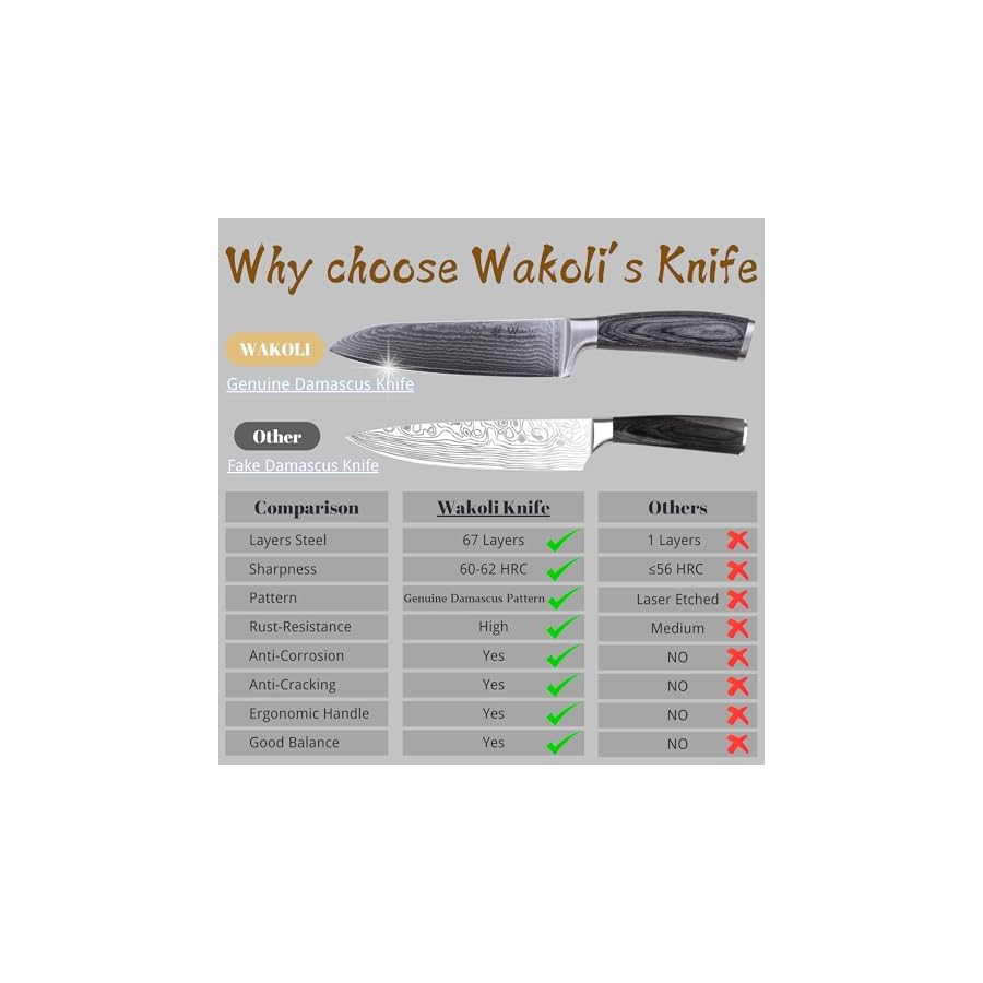 Wakoli 3 Piece Damascus Kitchen Knife Set, Made of 67 Layers of Genuine Damascus Steel with VG10 Core, Professional Kitchen Knife Set for Kitchen with Ergonomic Pakkawood Handles (EDIS)