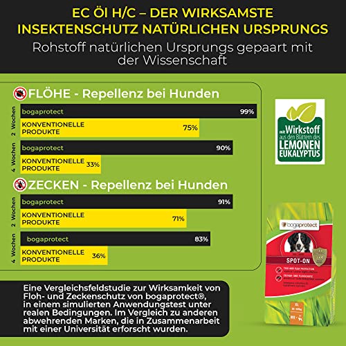 bogaprotect Spot ON Hund Floh Zeckenmittel für Hunde Natürlicher Zeckenschutz für Hunde UBO0354 Vorrat für 12 Wochen XL (30-50 kg)