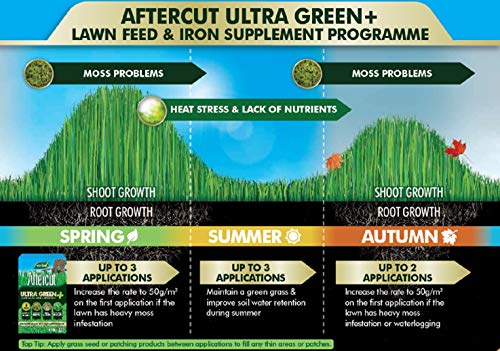 Aftercut 20400482 Ultra Green + Lawn Feed & Iron Supplement, 100 m2, 3.5 kg, Natural - Image 3