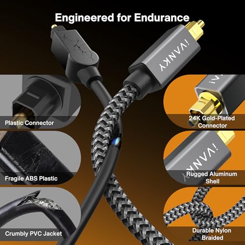 IVANKY Optical Audio Cable 3.3ft, Toslink Fiber Optic S/PDIF Digital Audio - image 3