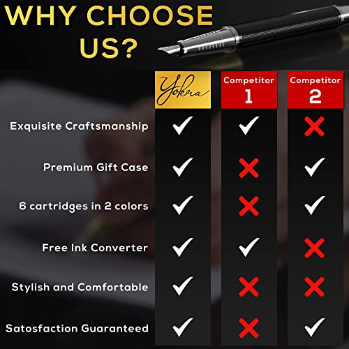 Yokra Fountain Pen Set With Ink And Converter - Caligraphy Pens For Writing, Medium Nib, 6 Ink Cartridges (3 Black Ink,3 Blue Ink), Best Pens For Smooth Writing Journaling Stunning Luxury Pen Gift Set #TOP5