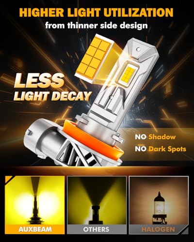 Image of Auxbeam H 11 Fog Light, 20000LM 3000K Golden Yellow H8 H9 Offroad Light or Fog Light