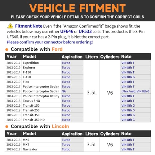 Motorevo UF646 Ignition Coil Pack for Ford and Lincoln 3.5L EcoBoost V6 - Image 4