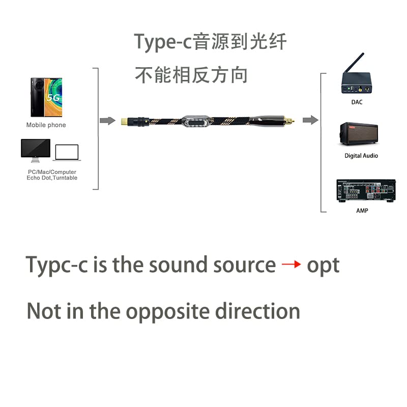 Miniatura 2 de Cable USB c a óptico de 3 pies optar macho tipo c a interfaz de audio de fibra óptica digital Adaptador hembra Cable Toslink para amplificador de