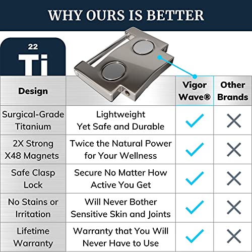 Vigor Wave® Magnetic Therapy Titanium Bracelet For Men — Unique 2X Strength Magnetic Bracelet For Relieving Pain, Improving Circulation, And Increasing Performance + Premium Sizing Tool & Gift Box #TOP3