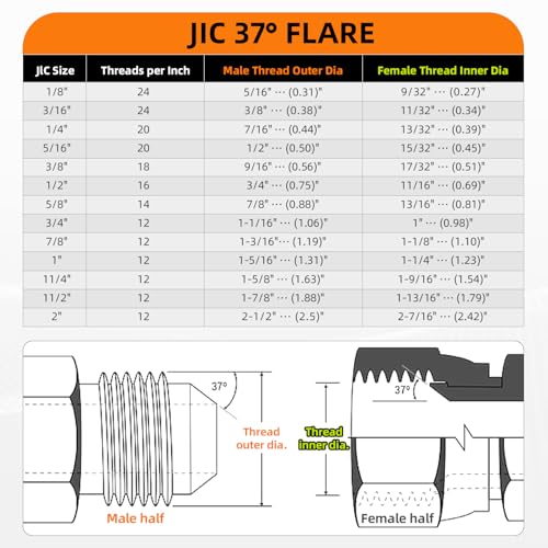 Image of 90 Elbow Straight Hydraulic Hose Adapter Fittings, 2501-06-06 3 /8 inch Tube 9 /16-18 JIC Male x 3 /8-18 NPTF Male Connectors x 10 pack