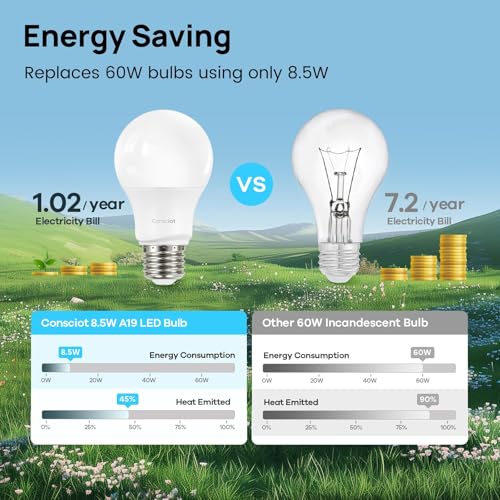 Image of Consciot A19 LED Light Bulb,60W Equivalent,8.5W 3000K Warm White,E26 Base,800 Lumens Non-Dimmable,Energy Efficient LED Light Bulbs,UL Listed for Home Lighting,24-Pack