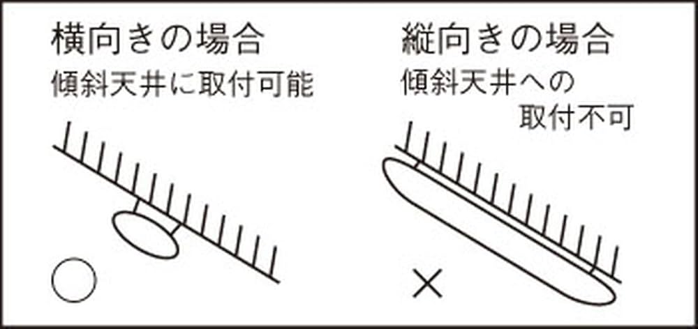 (未使用･未開封品)　Panasonic LED ベースライト 天井壁直付型 直管32形 電球色 LGB52111LE1 0pbj0lf Amazon.co.jp: パナソニック(Panasonic) LED ベースライト 天井