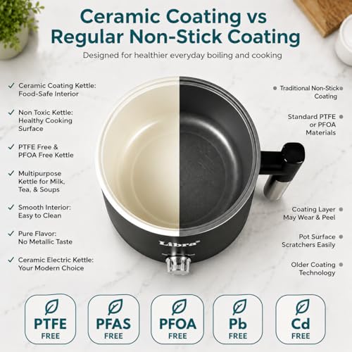 Image of Libra Multipurpose Electric Kettle with Steamer & Egg Boiler | 1.5L Capacity | Ceramic Non-Toxic Inner Pot | Boil, Steam, Eggs | Auto Shut-Off, Dry-Boil Protection | 600W | Travel & Hostel Friendly