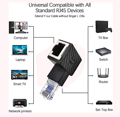 Adaptador Ethernet RJ45 ángulo 90° Cat5e/Cat6 2 unidades miniatura 4