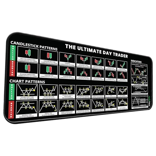 Image of Go Thriff Trading Bundle: Candlestick Chart Patterns Posters, Trading Desk Mat, and Chart Pattern Posters for Technical Analysis and Trading Setup