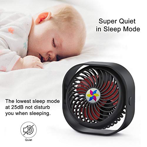 EasyULT Ventilatore USB, Mini USB Ventilatore da