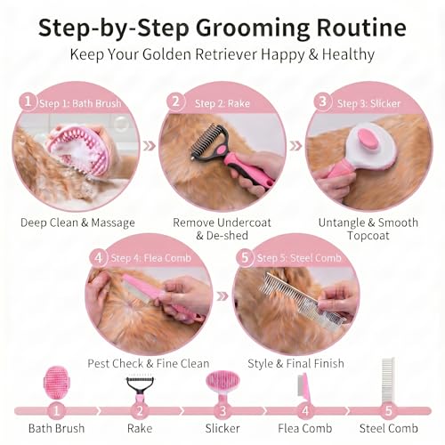 Image of 5PCS Dog Brush Grooming Kit with Self Cleaning Slicker Brush, Pink, | Deshedding Brush Kit for Dogs & Cats, Ideal for Short Long Hair, Daily Detangling & Home Bath Massage (5-in-1 Set)