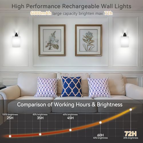 Image of iThird Wall Sconce Battery Operated Set of 2, 6000mAh Rechargeable Wall Lights with Touch Control and Remote Control, Wireless Wall Lamps for Bedroom, Black Sconces Wall Decor for Living Room Hallway