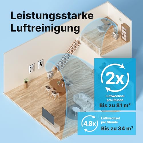 COWAY Luftreiniger Allergiker Zuhause, HEPA Auto, MIGHTY AP-1512HH, Beige – Ansicht 4