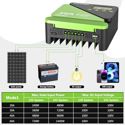 Image of Vansdon 30A Solar Charge Controller 12V /24V MPPT Solar Charge Controller, Adjustable LCD with Timer, Dual USB Ports, for RV, Boat, Cabin, Off-Grid Systems, Compatible with FLD /LiFePO4 /SLD /GEL /AGM