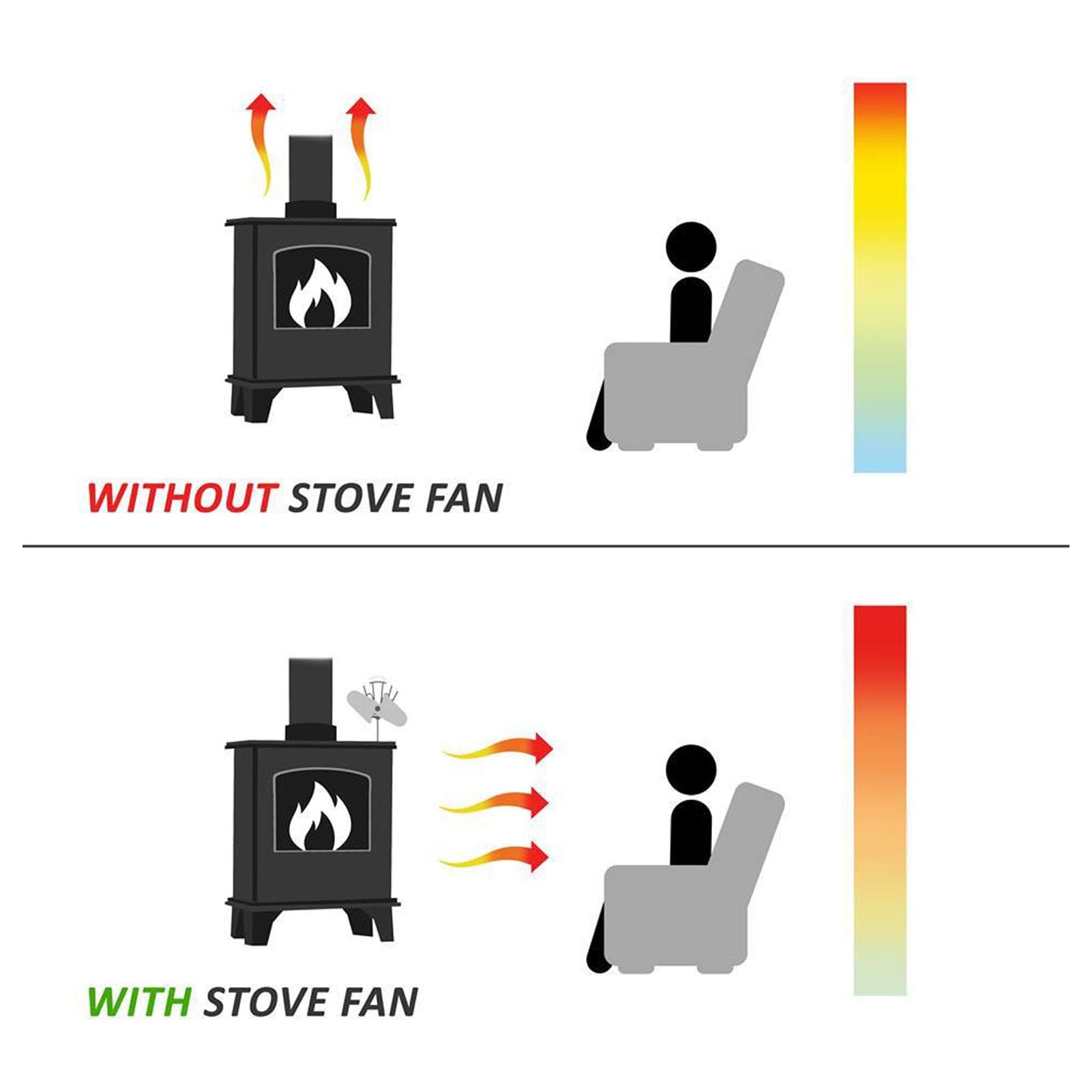 Ventilatore per stufa a legna alimentato dal calore, modello Moon a 7 pale, ventilatore silenzioso per stufe a legna e bruciatori di tronchi, ventilatore autogenerato per la (Oro)