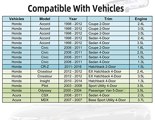 Genuine Oem Honda Rear View Mirror, Day/Night Mirror, Interior Rear View Mirror Rearview Mirror Compatible With 1998-2013 Accord, 2006-2011 Civic, 2000-2004 Odyssey, 2002-2008 Pilot, Insight Cr-Z #TOP1