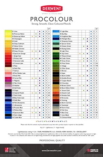 Derwent Procolour calidad profesional en lápices de colores con mina de 4 mm 7