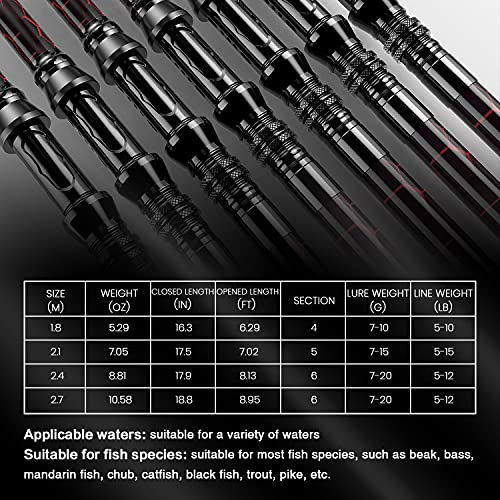 QudraKast Angelsets Angelrute mit Hochpräzise Bearbeitete Komponenten Teleskop-Angeln Stationärrolle Combo Sets mit… – Bild 6