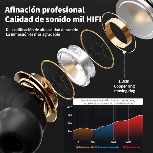 Audífonos, Wireless Imagen adicional