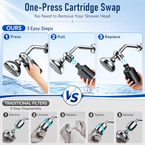 Image of Veken Shower Filter, Chlorine, Lead & Sulphide Tested, One-Press Cartridge